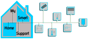 Logo von Ulrich Matthias My Smart Home Support