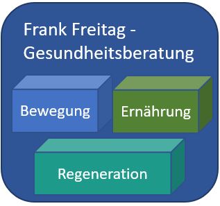 Logo von Frank Freitag - Gesundheitsberatung, Bewegung, Ernährung und Regeneration