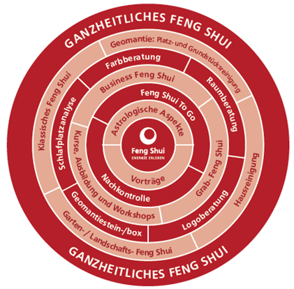 Logo von Feng Shui Schwarz OG