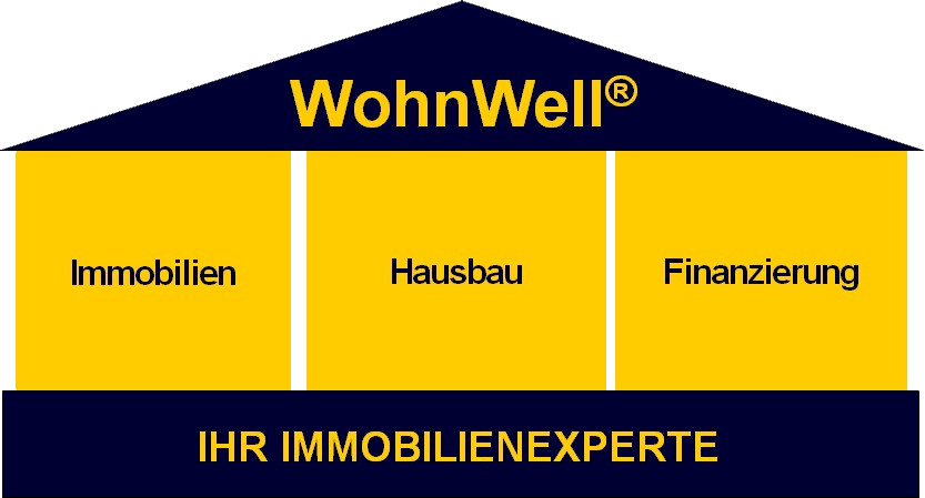 Logo von Wohnwell GmbH