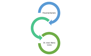 Logo von Liszka Maria Dr. med.