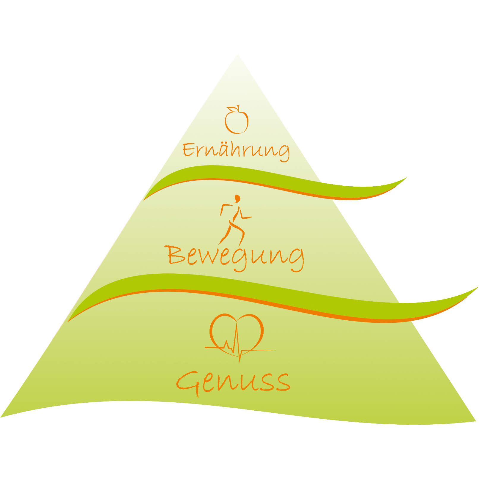 Logo von Issdichtopfit - Praxis für Ernährungstherapie & Gesundheitsförderung - Sindy Zimmermann